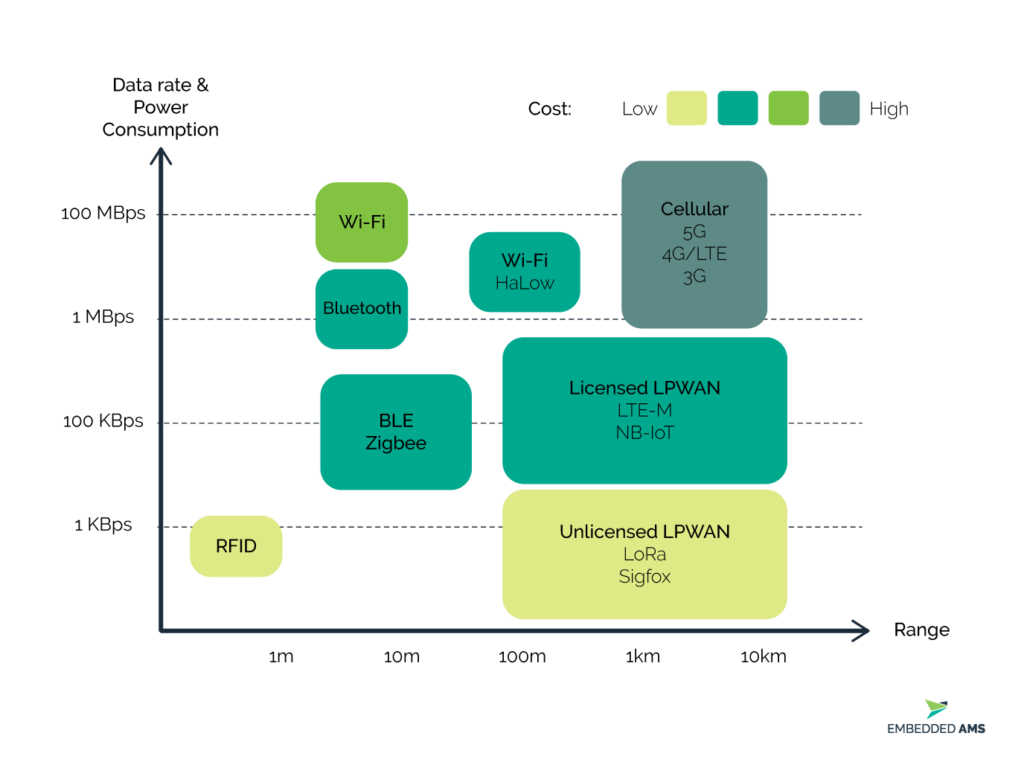 wifi transmit power region